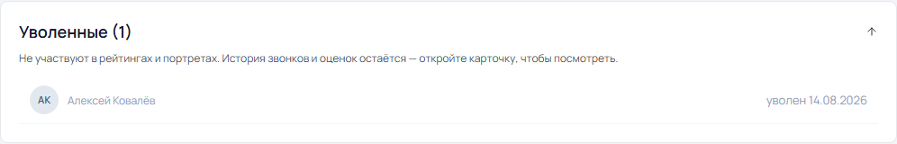 Развёрнутый блок «Уволенные» внизу страницы «Менеджеры» с датой увольнения сотрудника